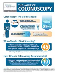 Colorectal Cancer colonoscopy and disparities