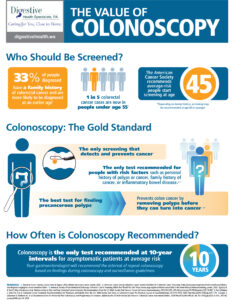 the value of a colonoscopy infographic from dhpa