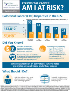 colorectal cancer am i at risk infographic from dhpa