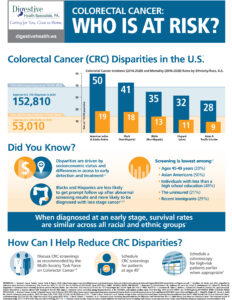 colorectal cancer who is at risk infographic from dhpa